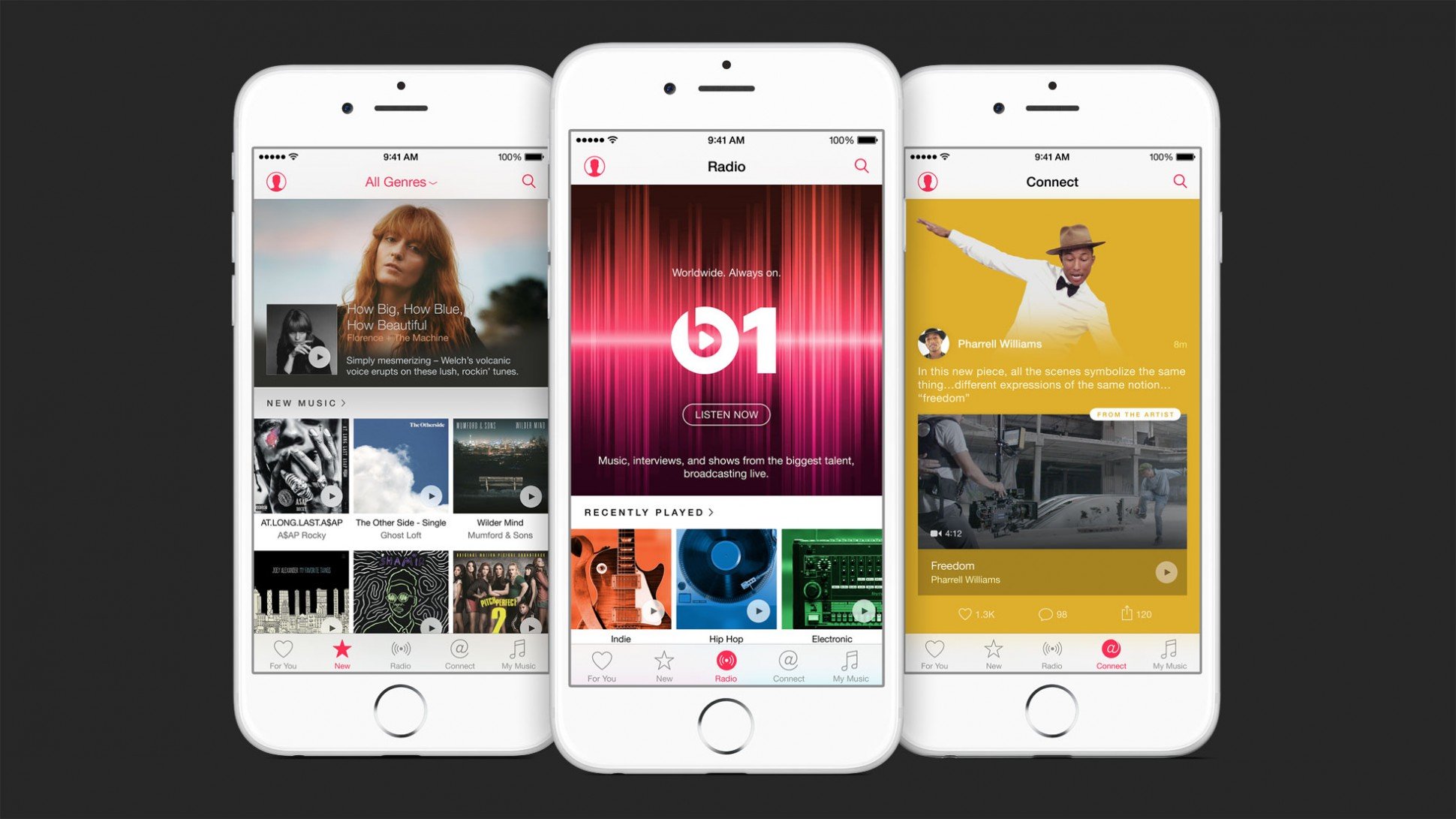 Apple is paying indie labels $0.002 per stream for free trial… BEFORE tax