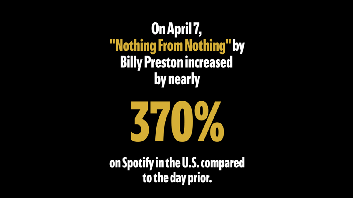 Streams of “Nothing From Nothing” Spike After White Lotus Finale