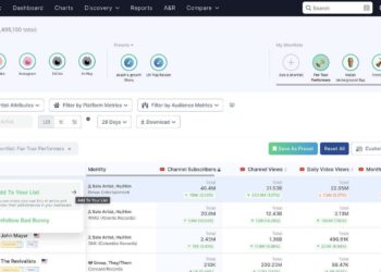 Chartmetric Launches Shortlists to Simplify Insights Management